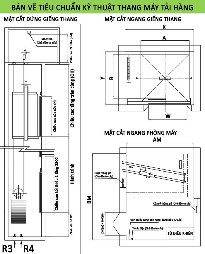 Bản vẽ thang máy tải hàng đối trọng hông kích thước 750kg, 1000kg, 1500kg, 2000kg, 2500kg, 3000kg