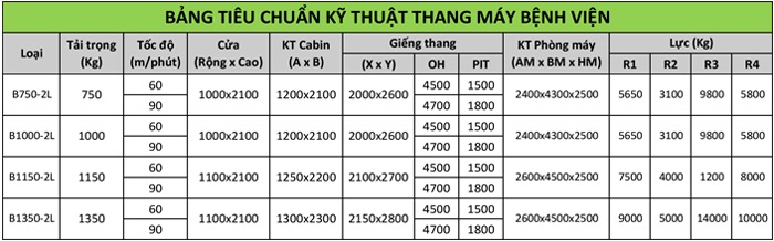 Thông số kỹ thuật thang máy bệnh viện 750kg, 1000kg, 1150kg, 1350kg