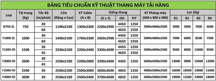 Thông số kỹ thuật thang máy tải hàng 750kg, 1000kg, 1500kg, 2000kg, 2500kg, 3000kg