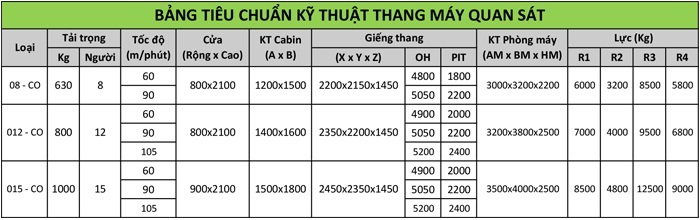 Thông số kỹ thuật thang máy quan sát vách cabin kính cường lực 600kg, 800kg, 1000kg, 1350kg