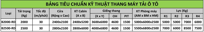 Bảng tiêu chuẩn kỹ thuật thang máy tải ô tô 2000kg, 2500kg