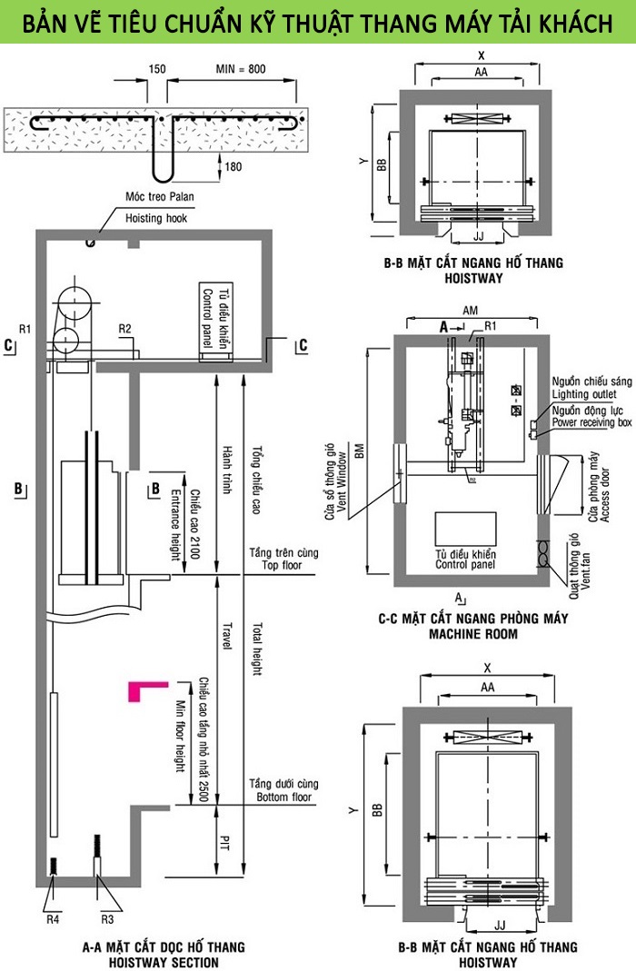 Bản vẽ tiêu chuẩn kỹ thuật thang máy tải khách 650kg, 750kg, 1000kg, 1150kg, 1350kg, 1600kg