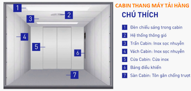 Mẫu cabin thang máy Tải hàng 750kg, 1000kg, 1500kg, 2000kg, 2500kg, 3000kg