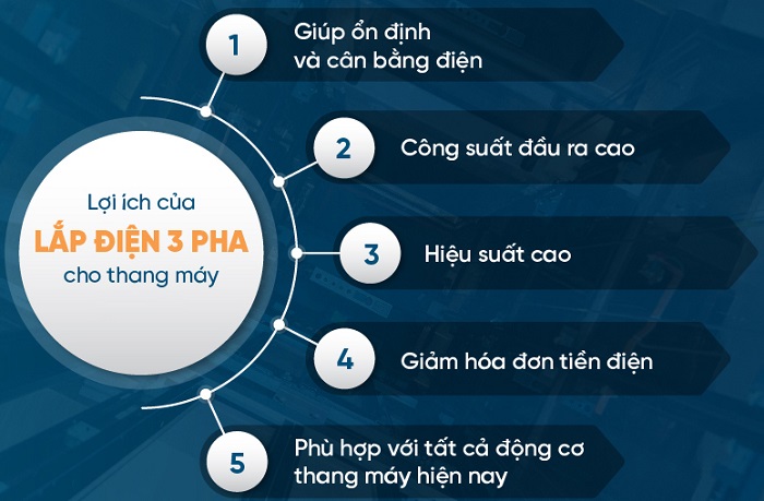 Lợi ích của việc lắp điện 3 pha cho thang máy