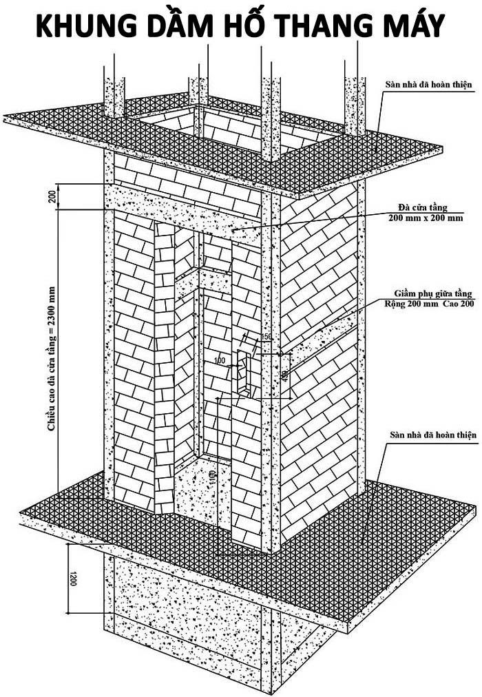 Bản vẽ tham khảo về Khung dầm hố thang