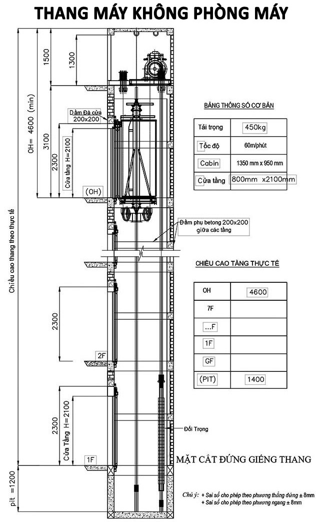 Bản vẽ tham khảo về Mặt cắt đứng giếng thang không phòng máy 450kg giếng thang 1750 x 1500