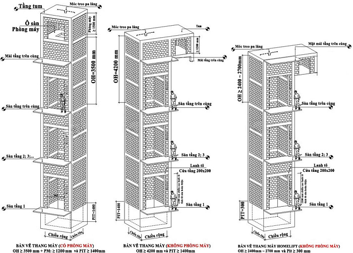 Bản vẽ OH Thang có phòng máy và không phòng máy tiêu chuẩn và homelift