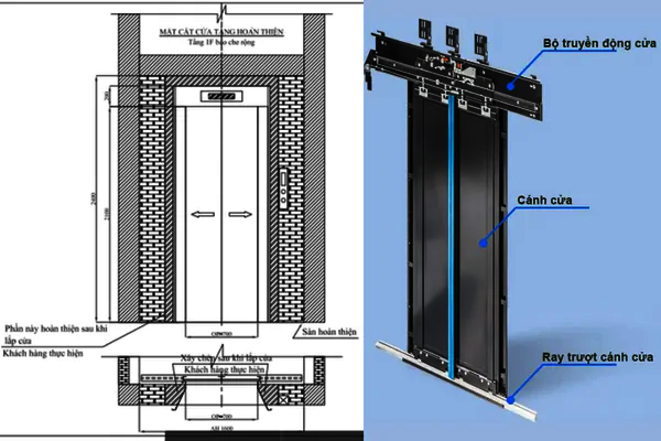 Kết cấu và cơ chế hoạt động hệ thống cửa thang máy CO2, CO4