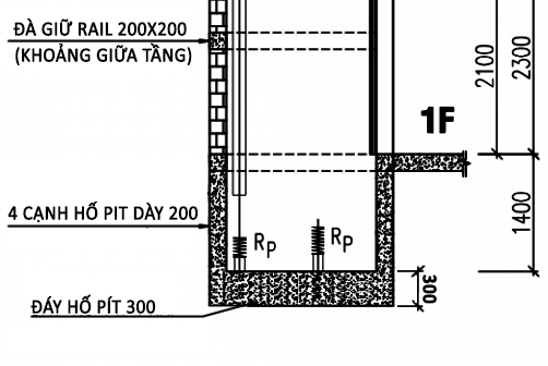 Hố pít thang máy là phần âm sàn của hố thang sâu 1400 ~ 1500