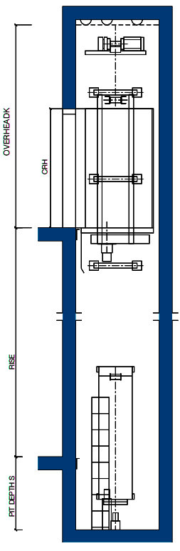 Bản vẽ OH thang máy cho thang máy không có phòng máy tiêu chuẩn