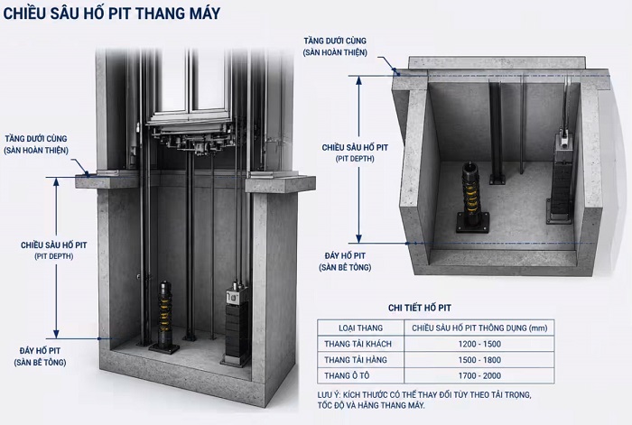 Khái niệm hố pít thang máy tiêu chuẩn